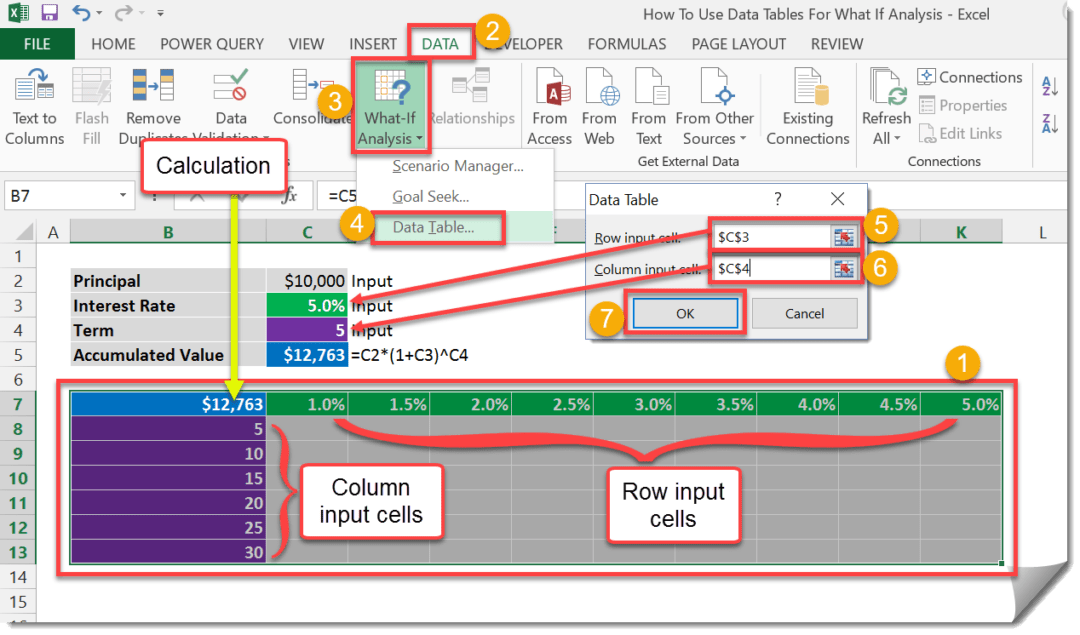 How To Use Data Tables For What If Analysis How To Excel 9605