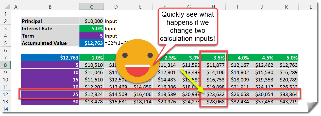 How To Use Data Tables For What If Analysis How To Excel