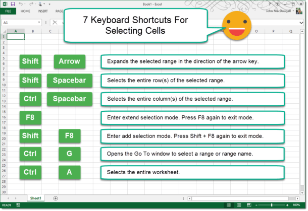 Edit Cell In Excel Keyboard Shortcut