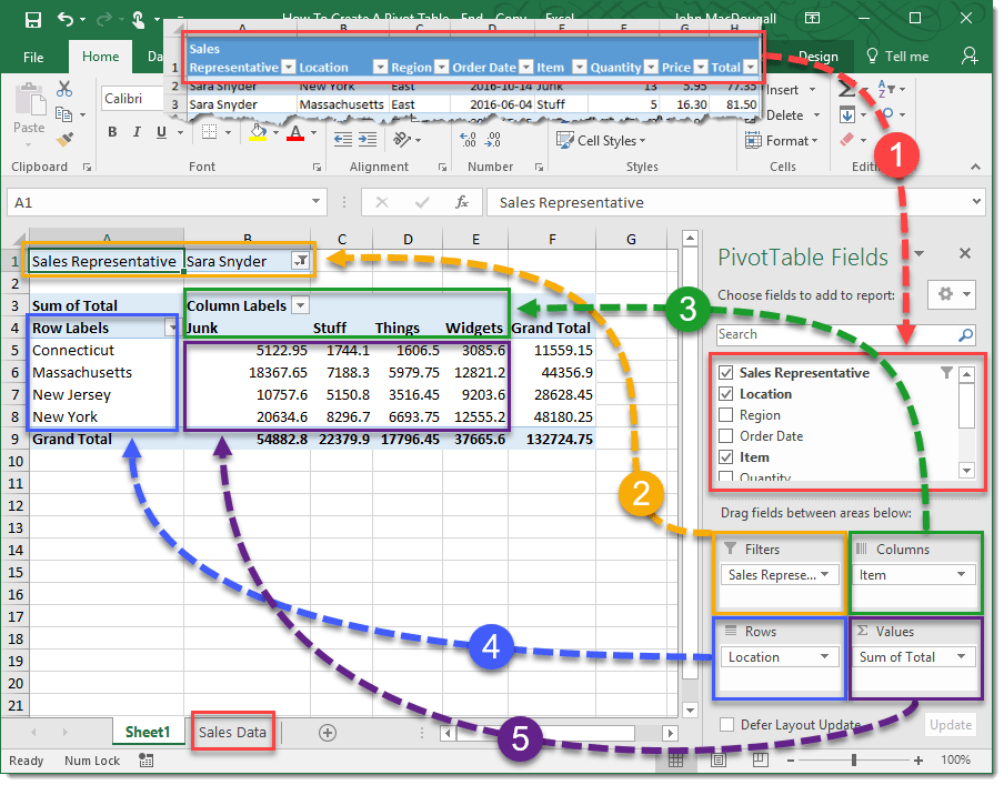 Step 005 How To Create A Pivot Table PivotTable Field List 