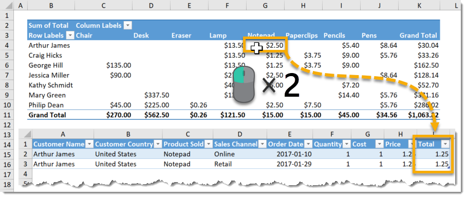 How To Show Individual Values In Pivot Table Brokeasshome