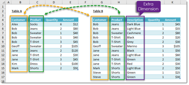 how-to-compare-two-tables-using-get-transform-how-to-excel