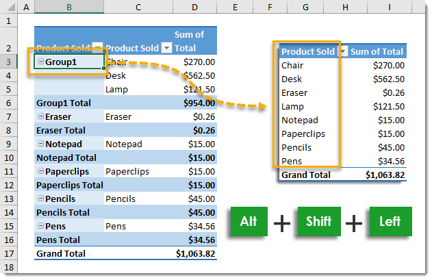 ungroup pivot table dates Advanced Know To Table Tricks Tips And 101 You Pivot Need