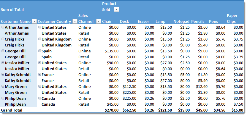 How To Unpivot Data With Power Query - 30