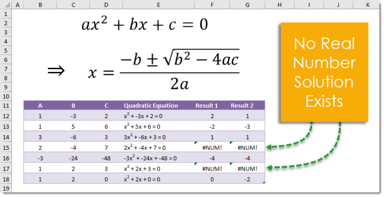 How To Solve A Quadratic Equation | How To Excel