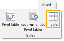 table - command -in- insert - tab -of-the- ribbon Everything You Need to Know About Excel Tables