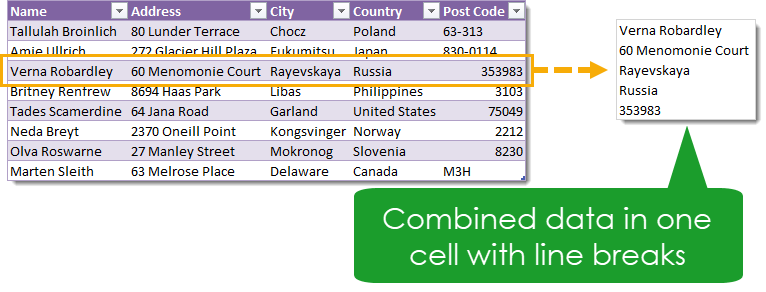 Combined-Data-in-One-Cell-with-Line-Breaks 5 Ways to Concatenate Data with a Line Break in Excel