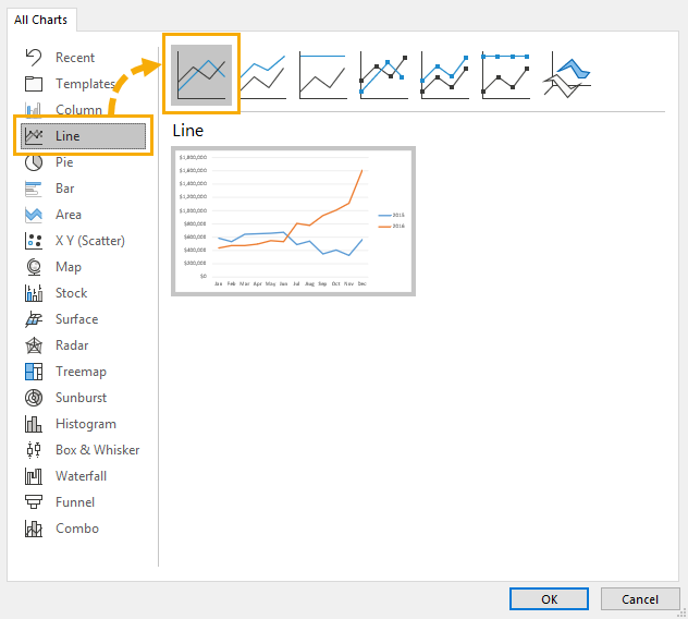 Select-Line-Chart Create Amazing Key Performance Indicator Data Cards In Excel