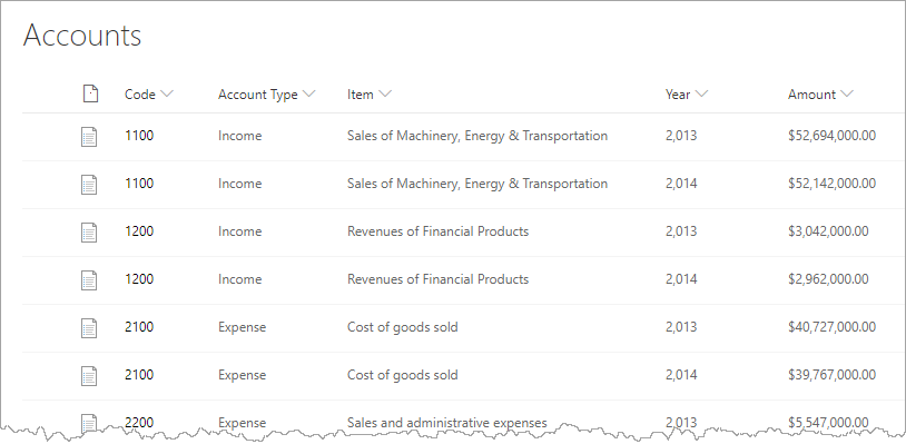 Accounts-List-SharePoint Integrating Power BI And PowerApps
