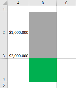 Conditional-Formatting-Cells Create A Dynamic Traffic Light Visual For Your Excel Dashboards