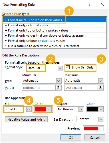New-Formatting-Rule Create A Thermometer Visual To Display Actual Versus Target