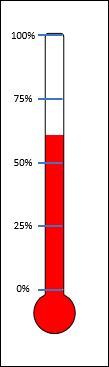 Create A Thermometer Visual To Display Actual Versus Target - 61