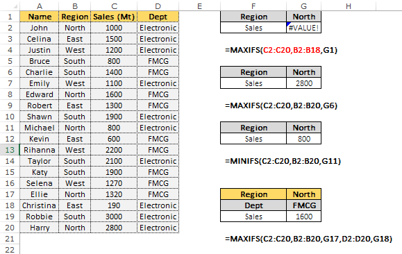 3-new-functions-excel-2019-maxifs-minifs 6 New Functions in Excel 2019 and Office 365 You Must Learn