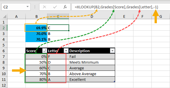 Everything You Need To Know About Xlookup How To Excel