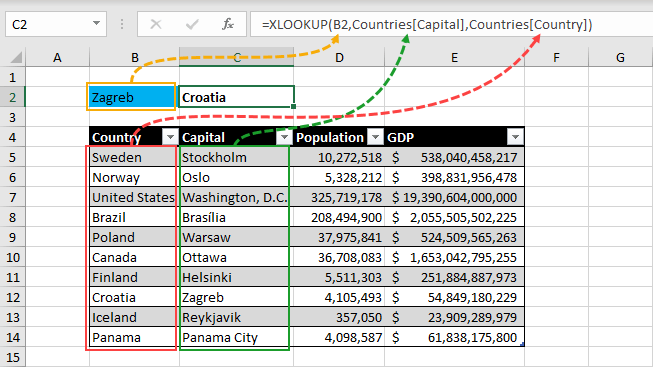 XLOOKUP-从右到左示例关于XLOOKUP你需要知道的一切