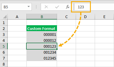 Custom-Format-Applied 9 Ways To Add Leading Zeros In Excel