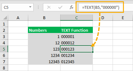 TEXT-Function 9 Ways To Add Leading Zeros In Excel