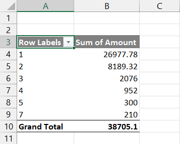 assignment for pivot table