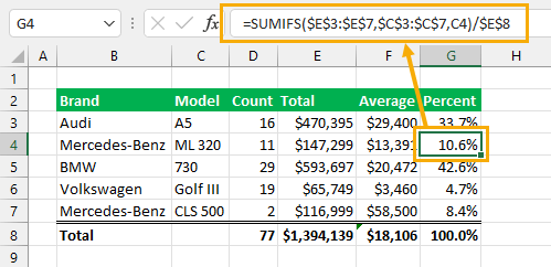 9 Ways to Show Formulas in Microsoft Excel - 60