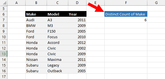 9-ways-to-count-distinct-values-in-microsoft-excel-how-to-excel