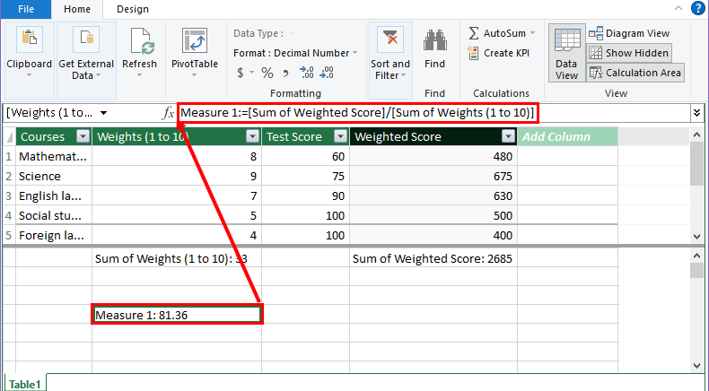 使用 Power Pivot 在 Excel 中计算加权平均值