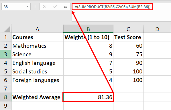 使用 SUM 和 SUMPRODUCT 的 Excel 加权平均值