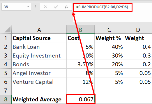 在 Excel 中使用 SUMPRODUCT 进行加权平均值