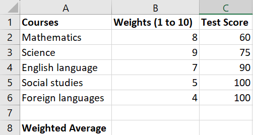 加权平均学术 Excel 数据