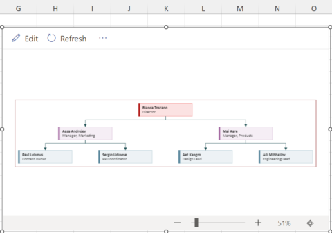 6 Best Ways to Create Organizational Chart in Microsoft Excel | How To ...