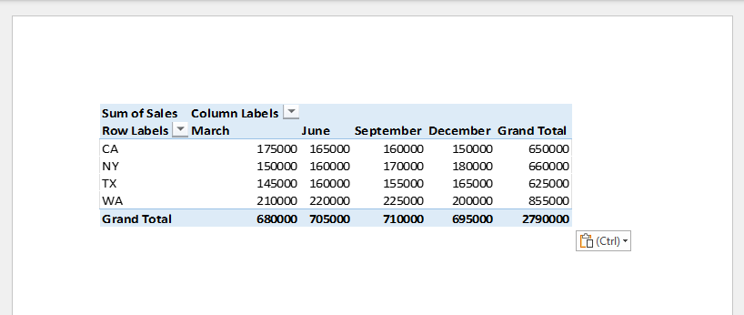 Pasted PivotTable