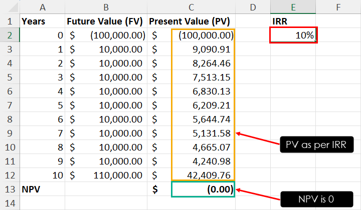 使用规划求解计算 IRR