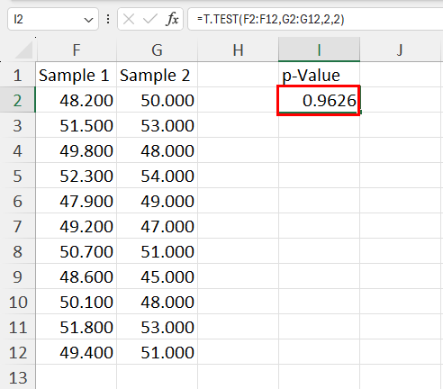 Calculated p-value using T.TEST