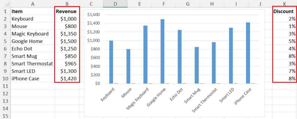 Excel 中手动次坐标轴的示例