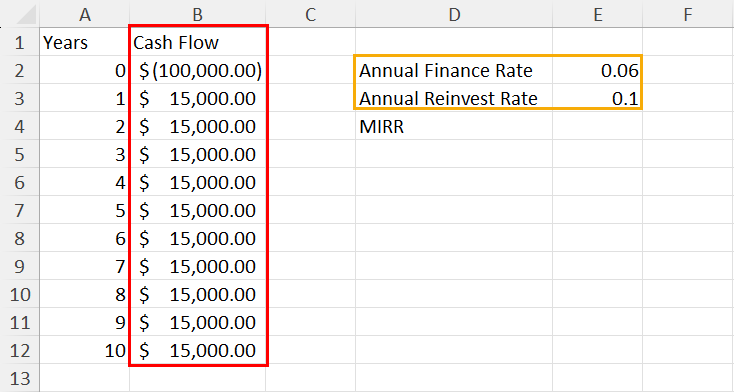 MIRR 计算的样本数据集