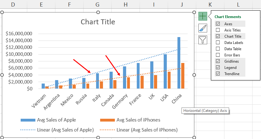 在 Excel 中添加了两条趋势线