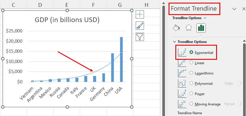 使用“格式趋势线”侧栏添加指数趋势线