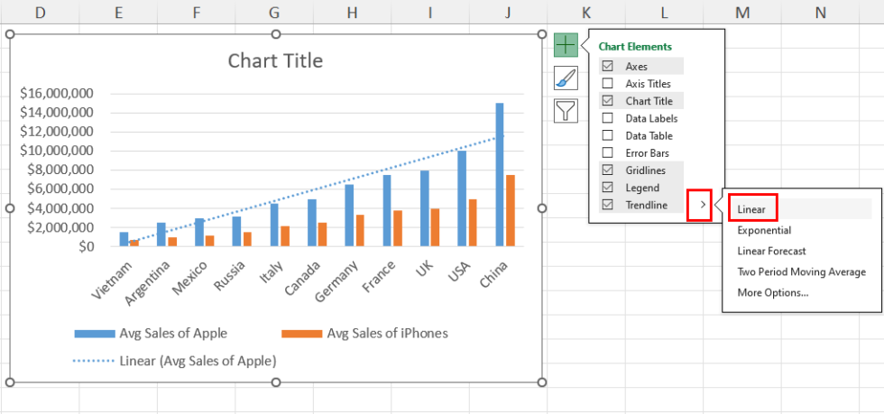 5 Ways to Add a Trendline in Microsoft Excel | How To Excel