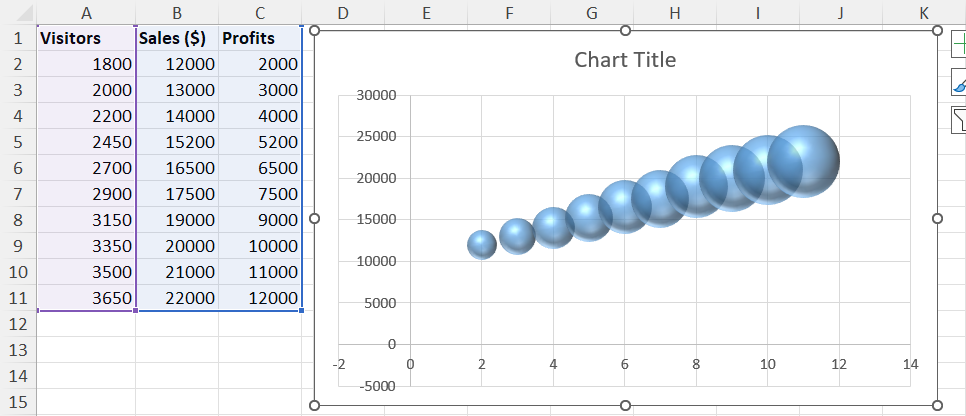 Bubble chart from Scatter chart menu