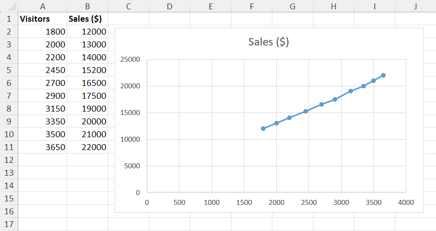 Default scatter plot in Quick Analysis tool