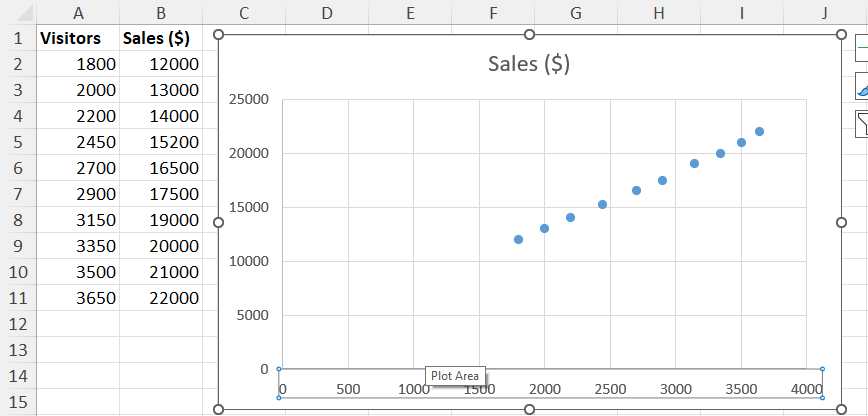 Example chart