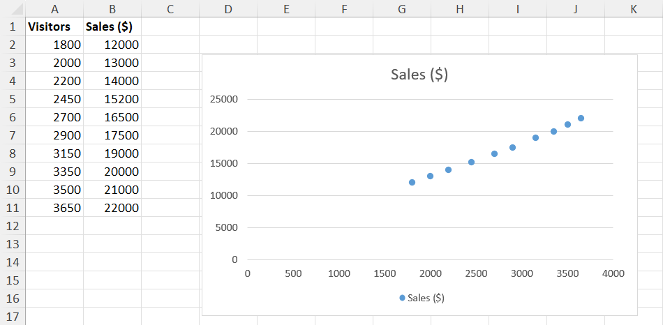 Existing scatter chart with two data series