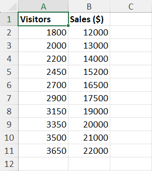 Sample dataset 1