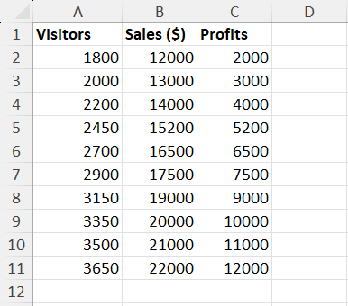 Sample dataset with three sets of values