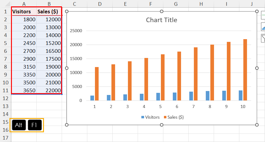 The default chart