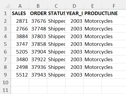 Columns width same using shortcut