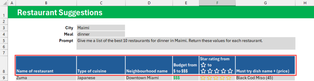 Column headers restaurant
