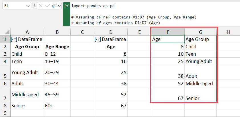 category of ages using PY